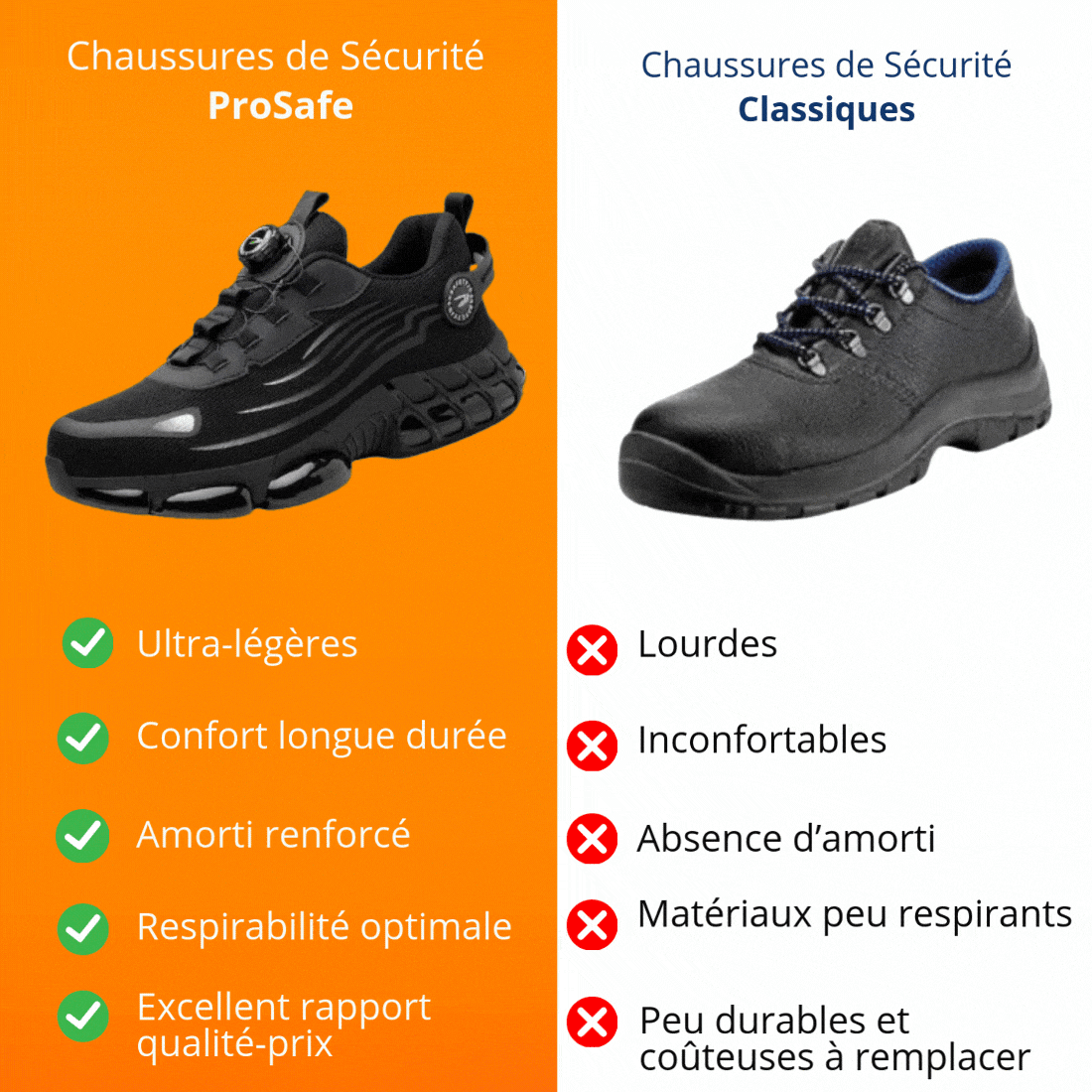 Cazel | Chaussures de sécurité avec protection renforcée et confort optimal
